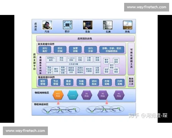 智能化比赛报名系统设计与优化方案分析 智能化比赛报名系统设计与优化方案分析