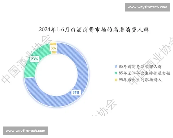 电竞数据分析趋势与技术演进:打造精准玩家行为预测模型 电竞数据分析趋势与技术演进:打造精准玩家行为预测模型